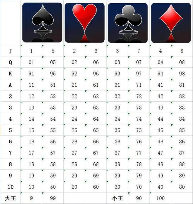 麻将——国粹经典四人麻将游戏